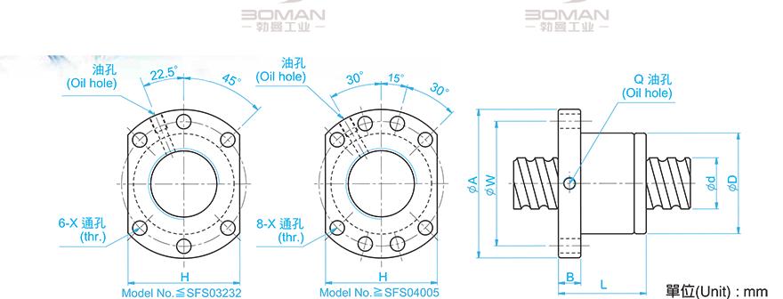 TBI SFS03210-3.8 TBI丝杠螺母型号解释